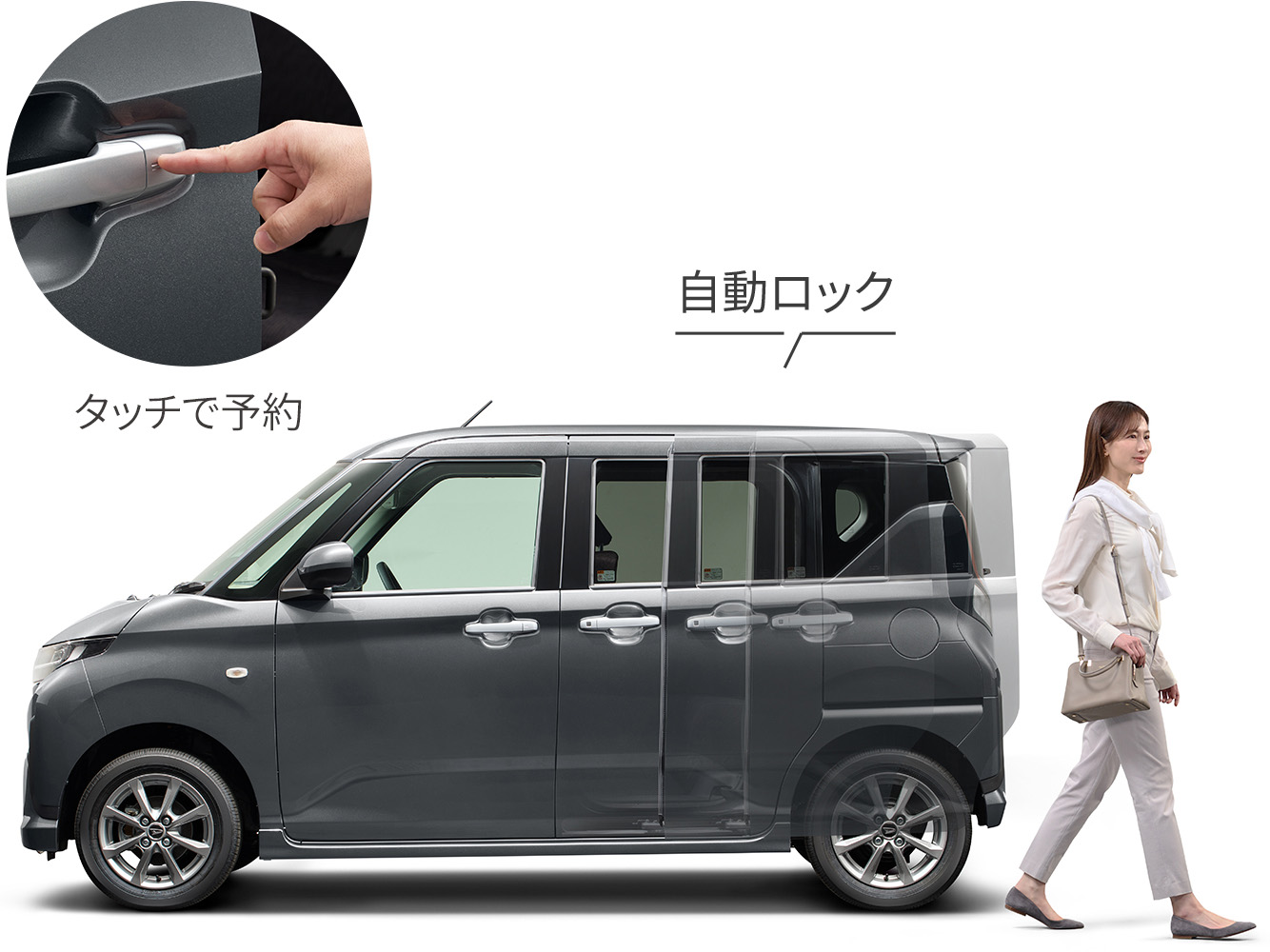 タッチで予約 自動ロック